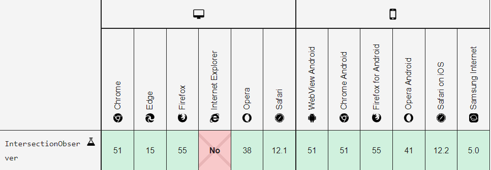 interaction-observer-support