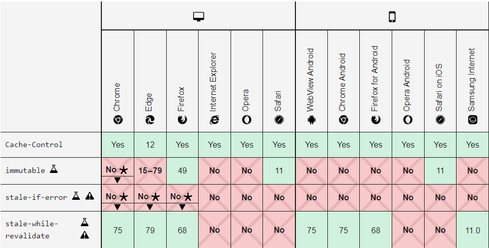 immutable-cache-browser-support-caching