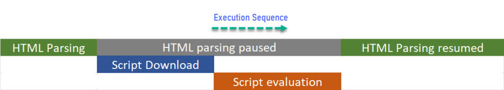 jquery-javascript-execution