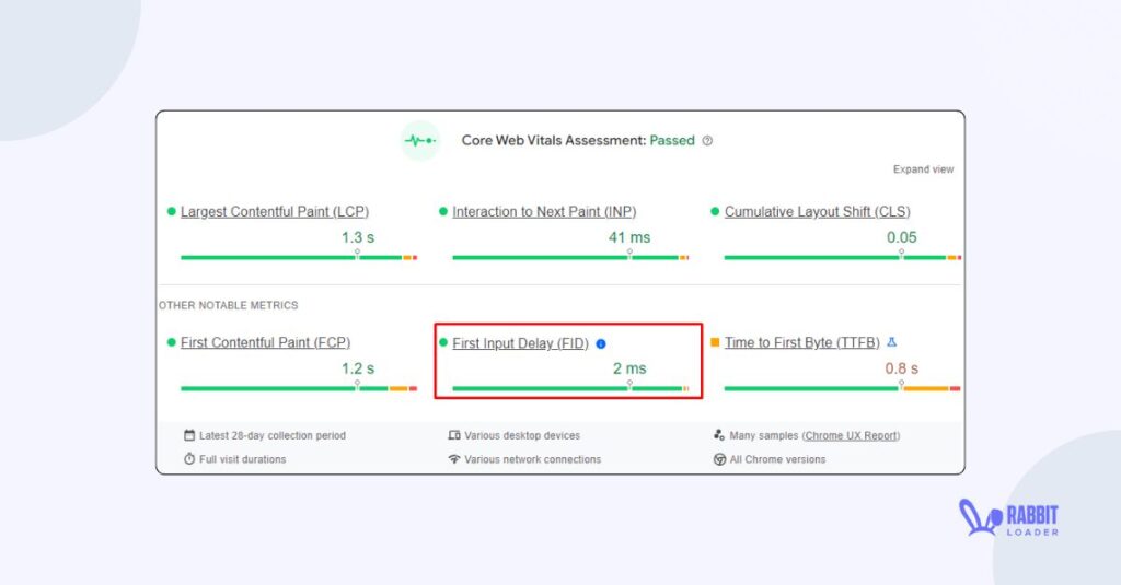 CORE WEB VITALS- FID