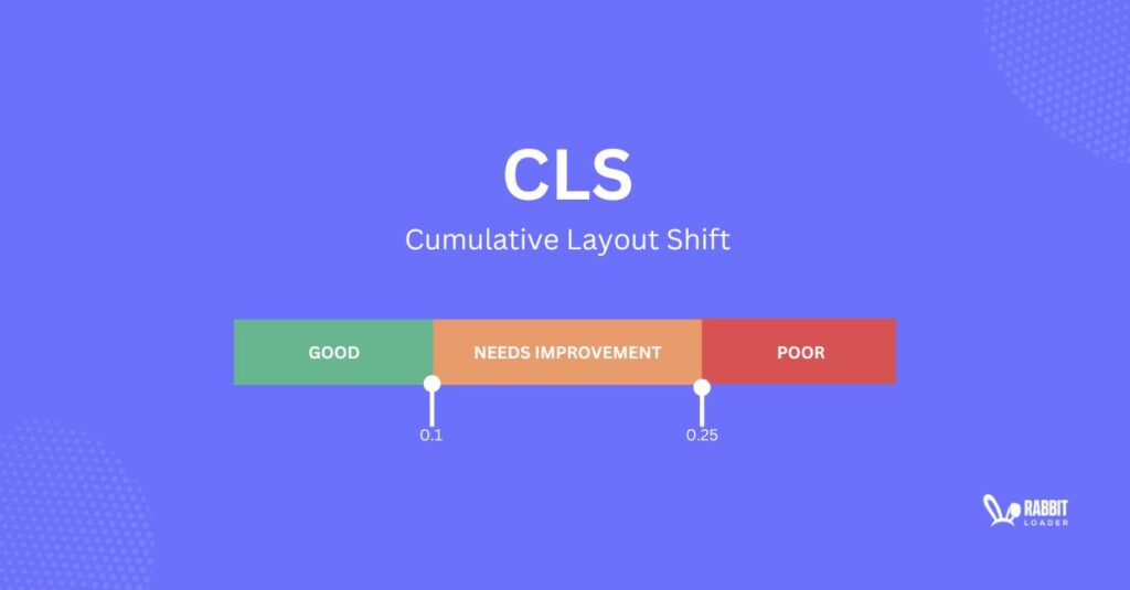 What is Cumulative Layout Shift and the effective ways to optimize it ...