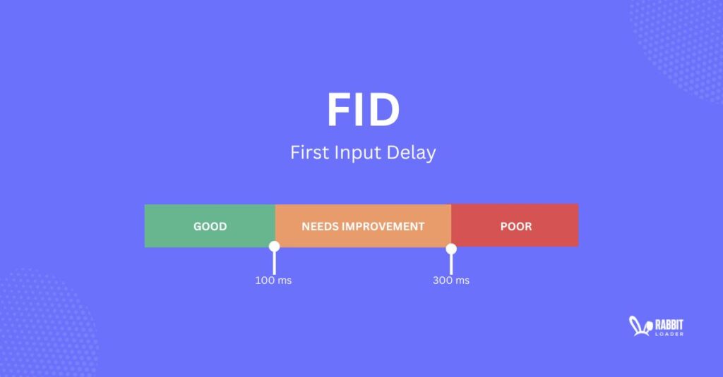 First input Delay