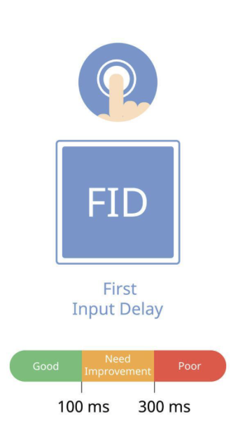 Optimize First Input Delay, Articles