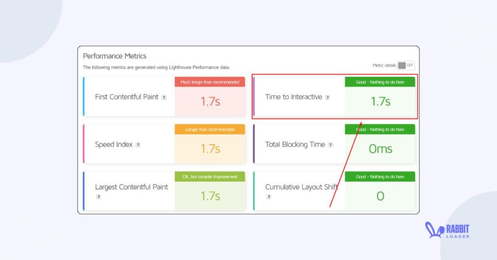 time to interactive, gtmetrix performance