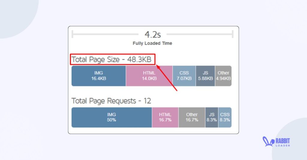 Total Page size
