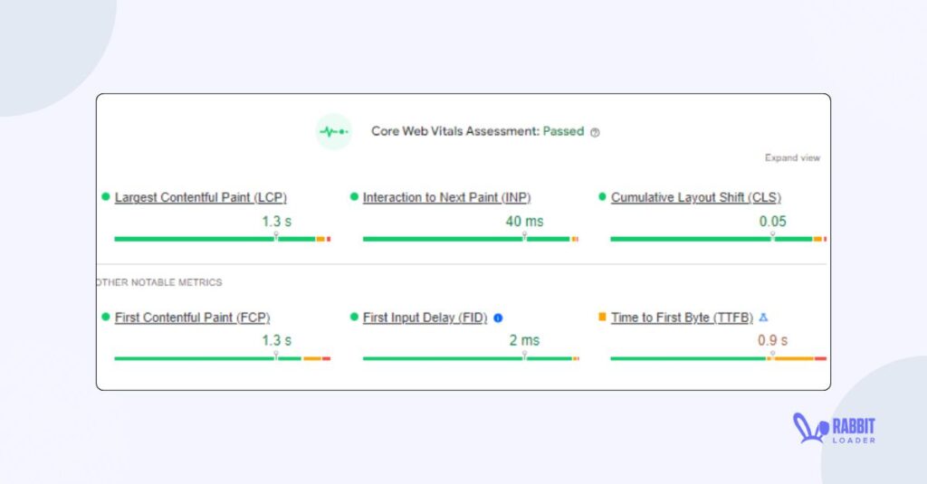 Core web vitals assesment passed
