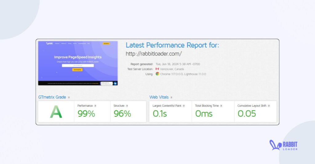GT matrix pagespeed score