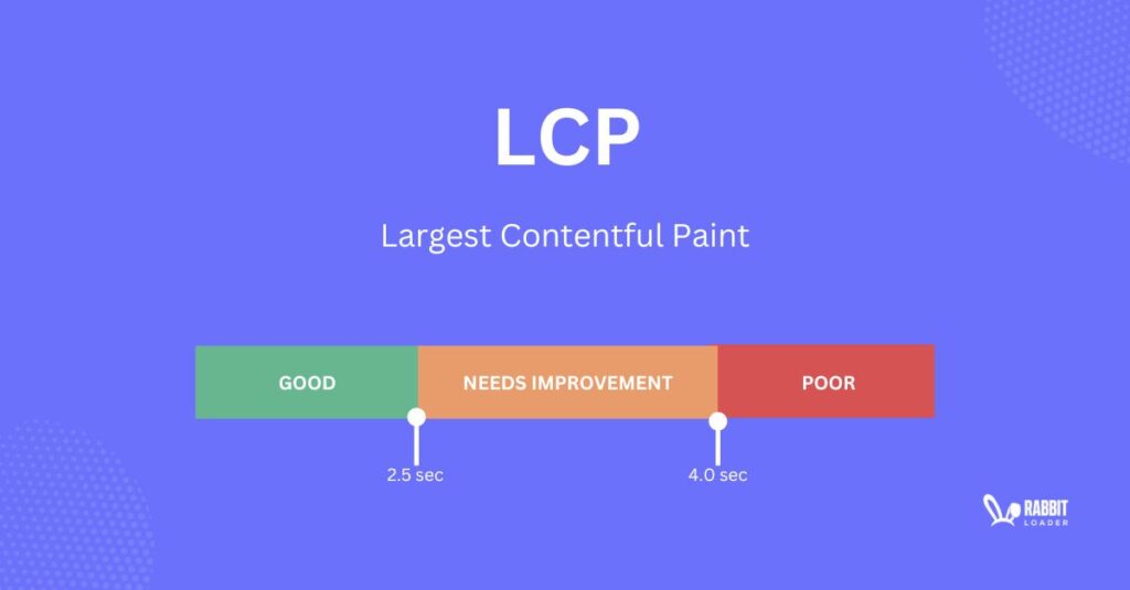 Largest Contentful paint