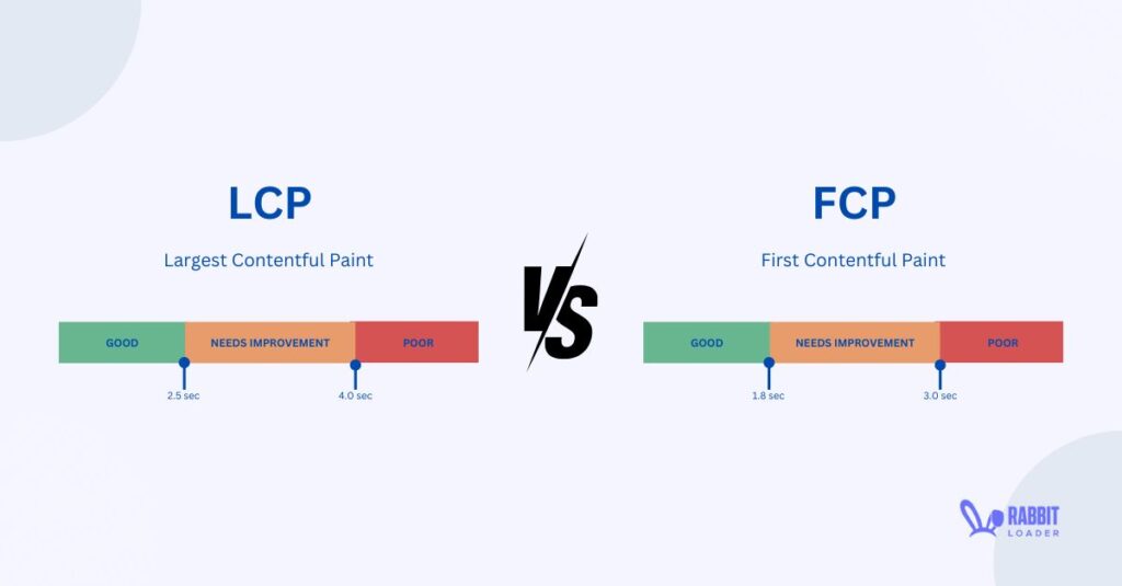 Largest Contentful Paint , lcp vs fcp