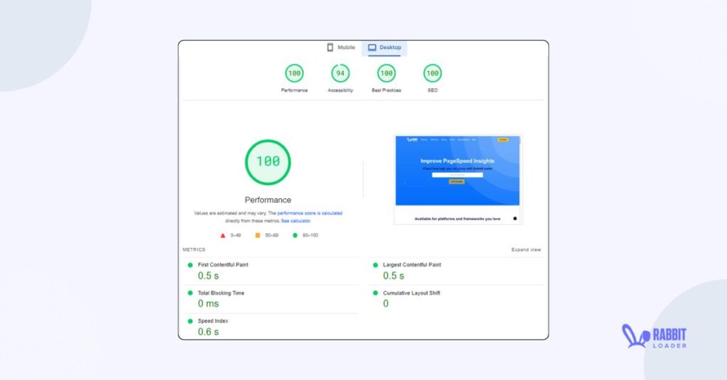 Pagespeed Insights Score