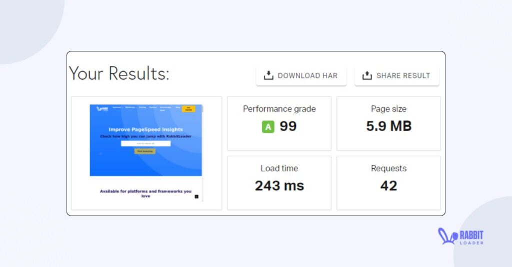 Pingdom Score