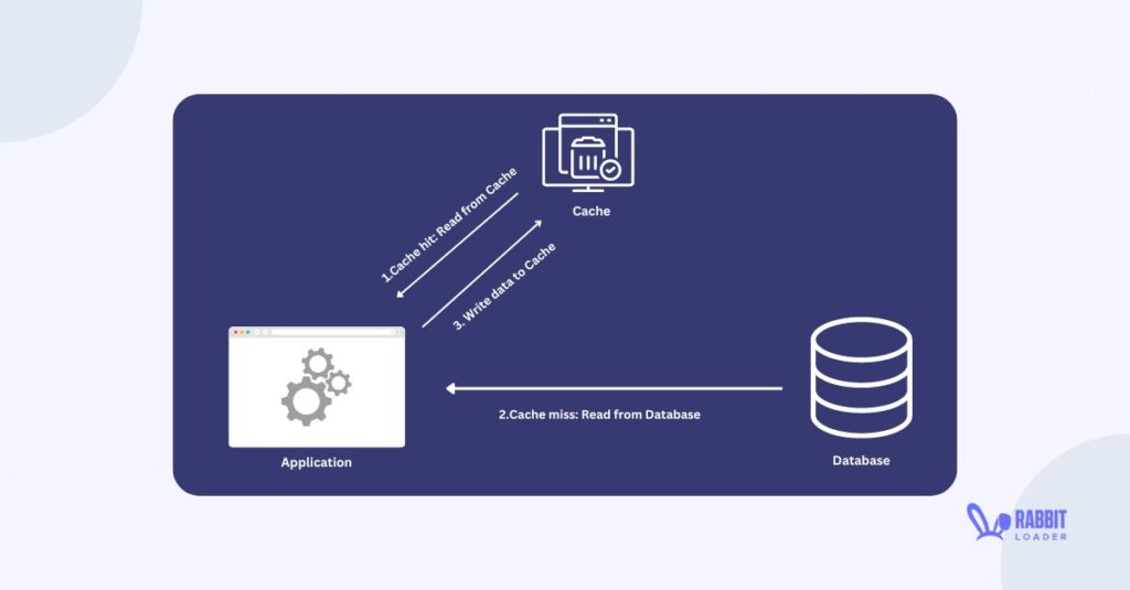 Browser Caching