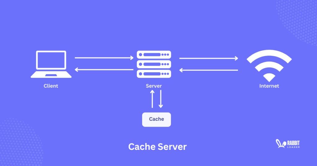 Cache Server