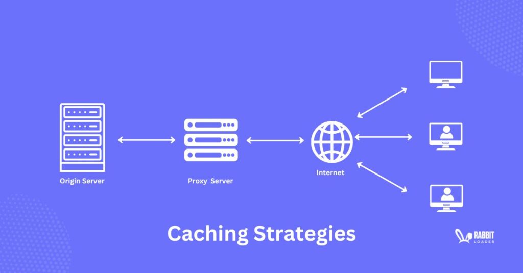 Caching Strategies