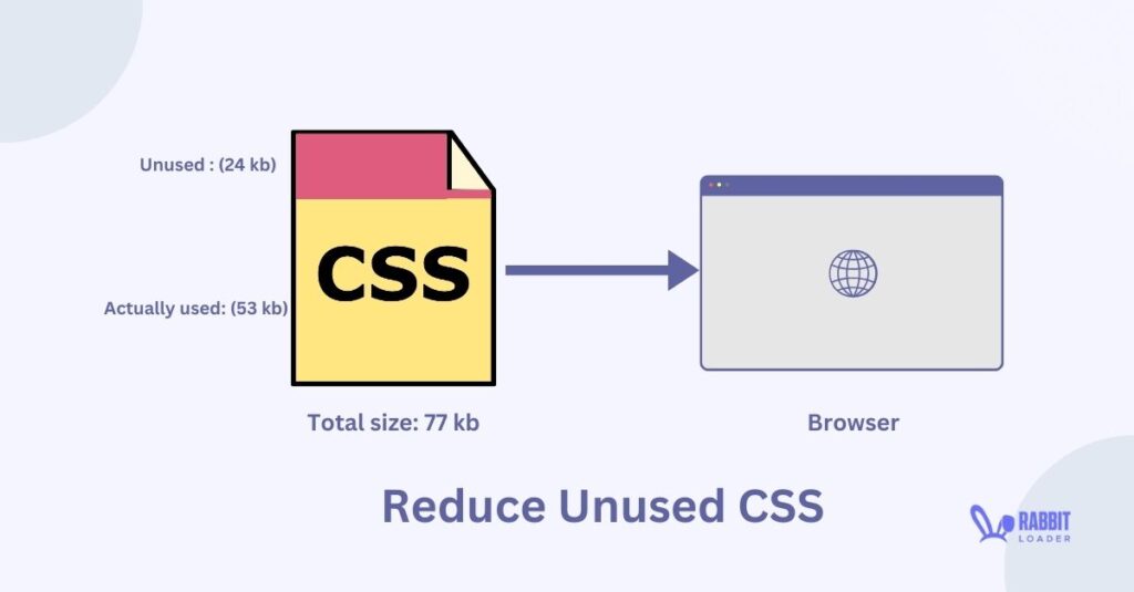 Reduce Unused CSS