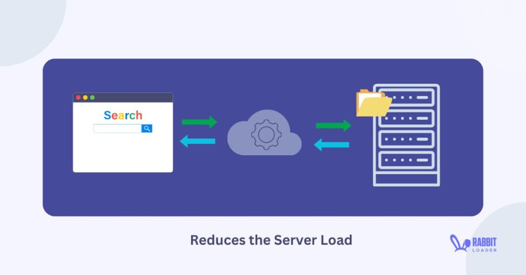 Reduce the server load