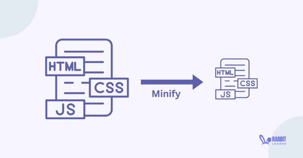 minify all resources
