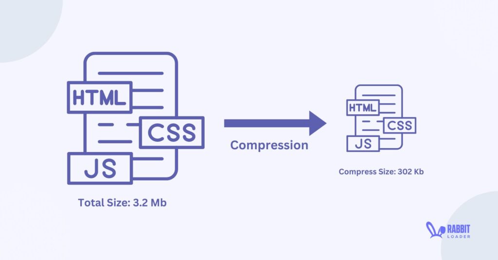 Html css js compression
