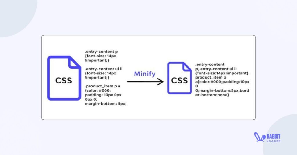 minify resources
