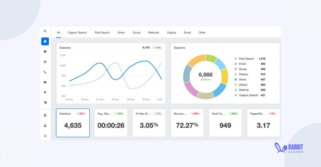 conversion rates