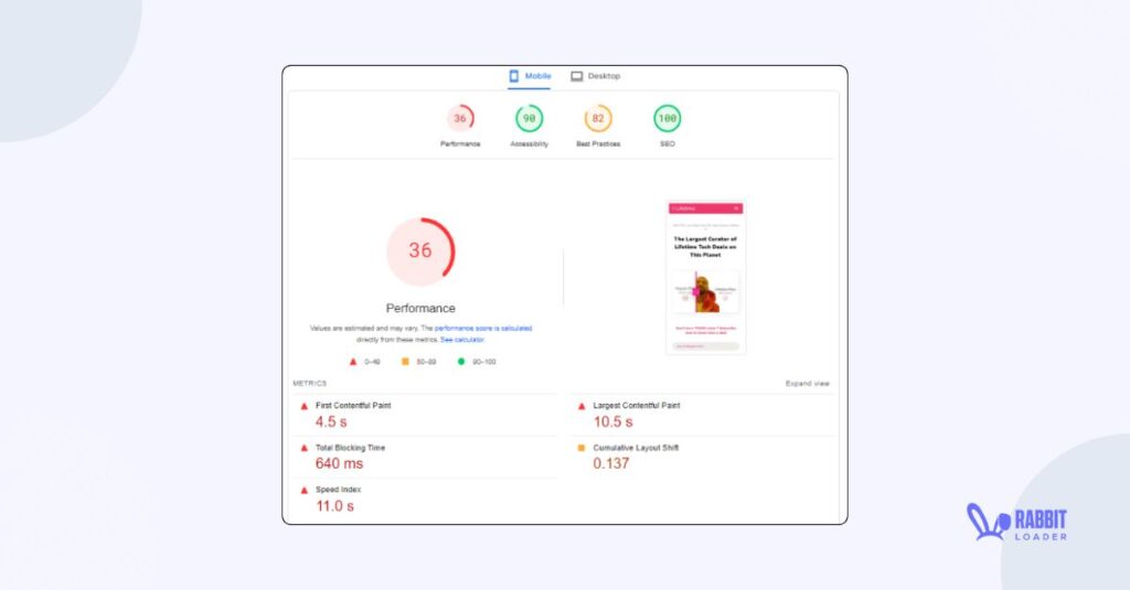 Without RL Mobile performance score