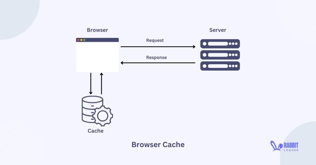 browser caching