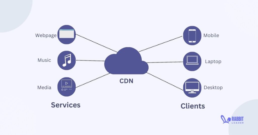 cdn