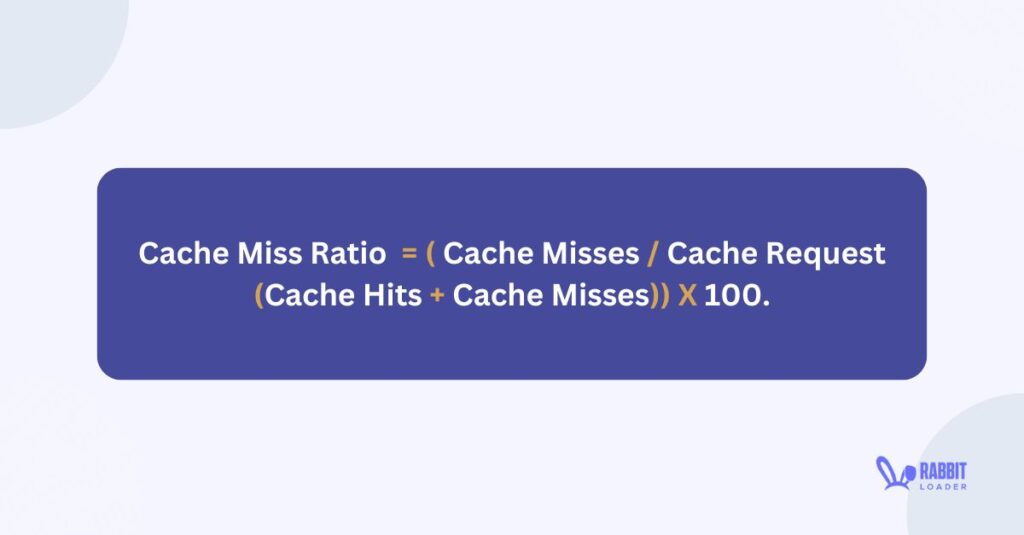 Cache miss ratio