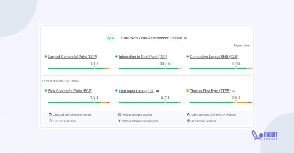 Core web vitals assessment passed