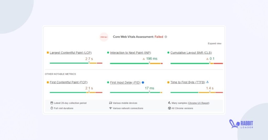 Failed core web vitals assessment