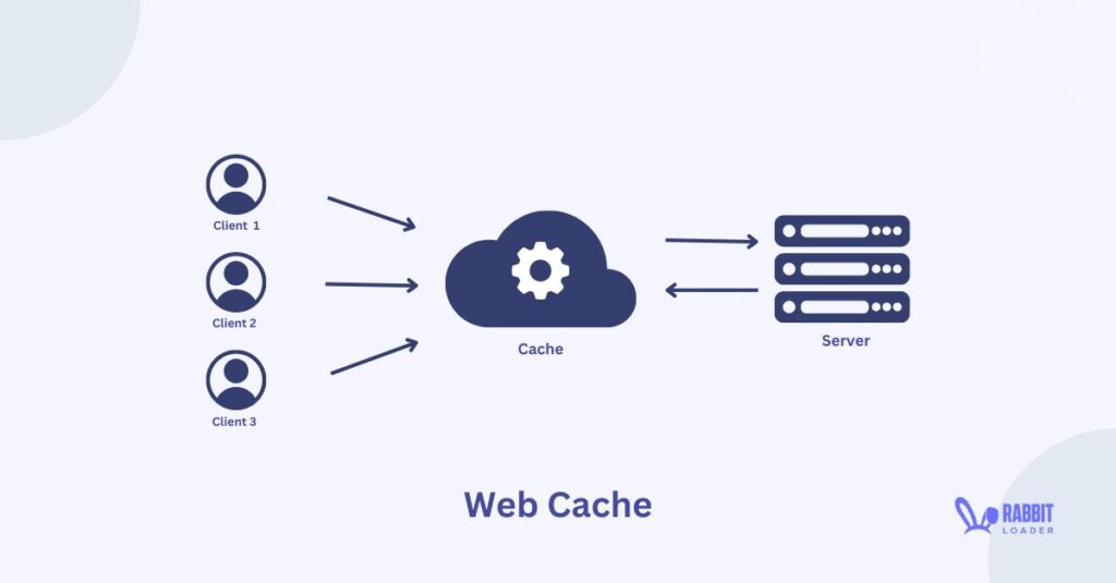 Web Cache