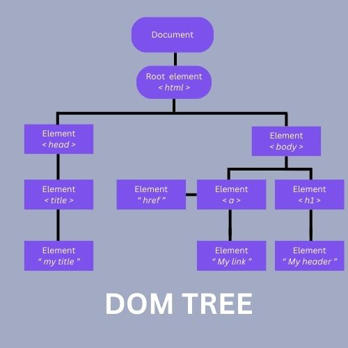 DOM TREE