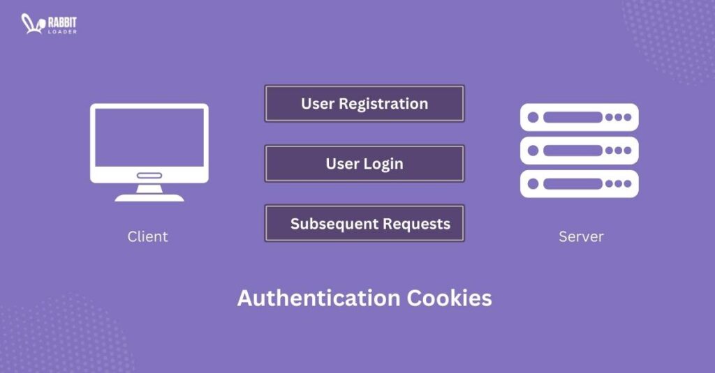 Authentication cookie