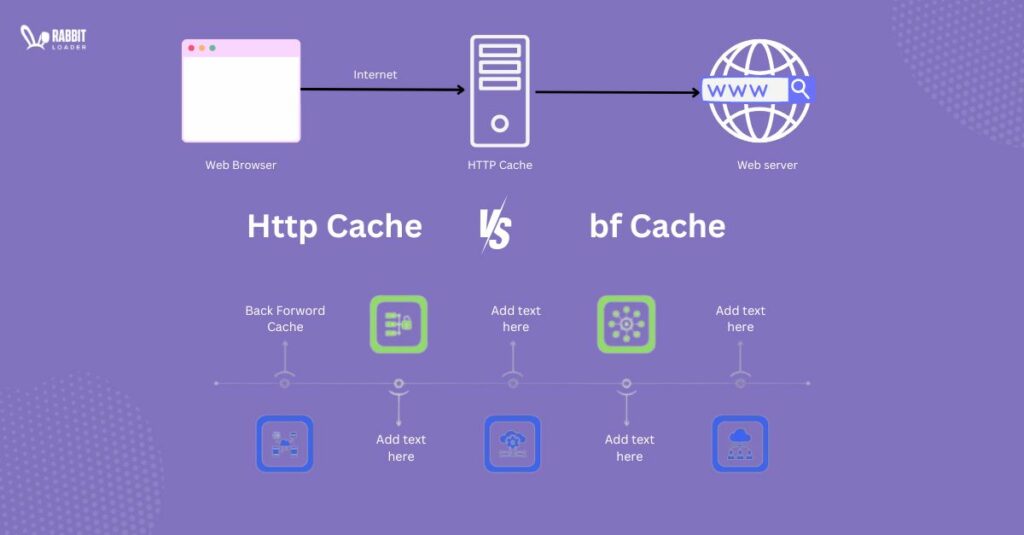 http cache vs bf cache