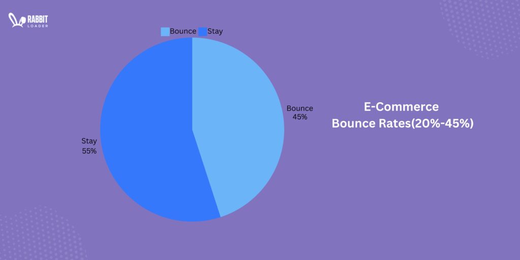 Speed Up Woocommerce bounce rates
