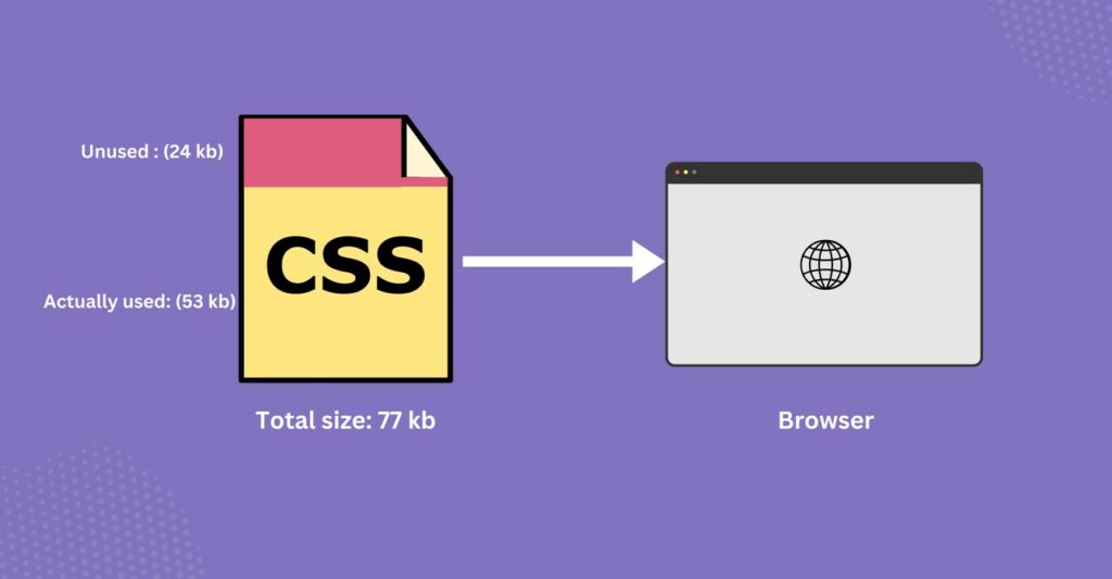remove unused css