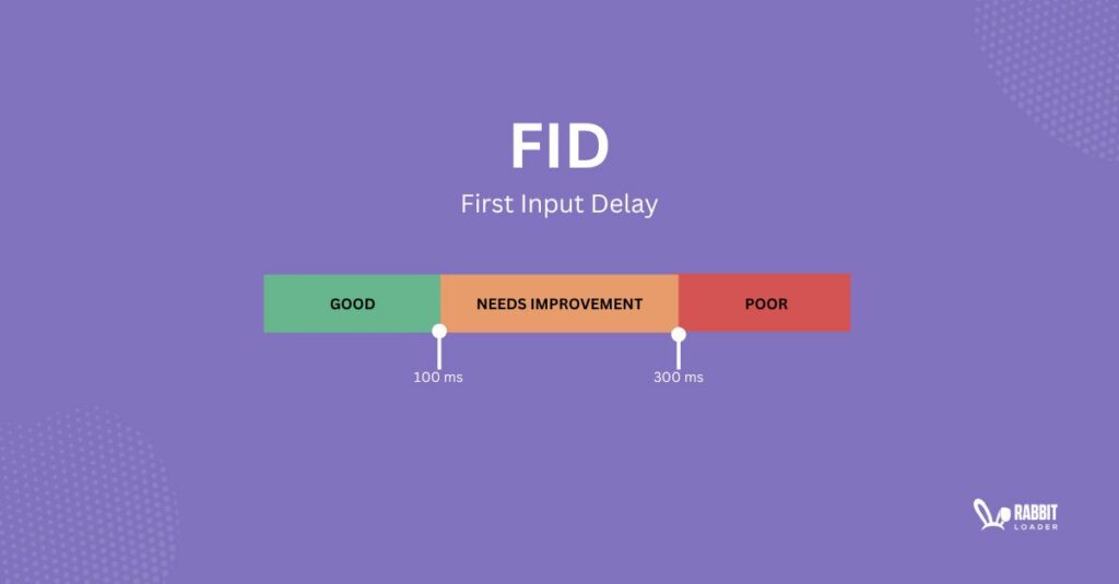 First Input Delay,fid