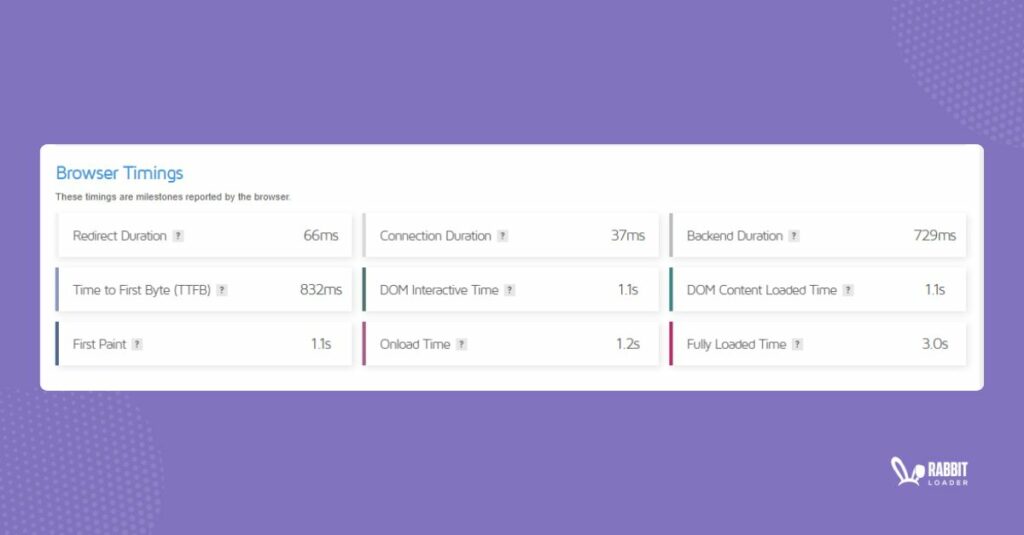 browser timing, gtmetrix