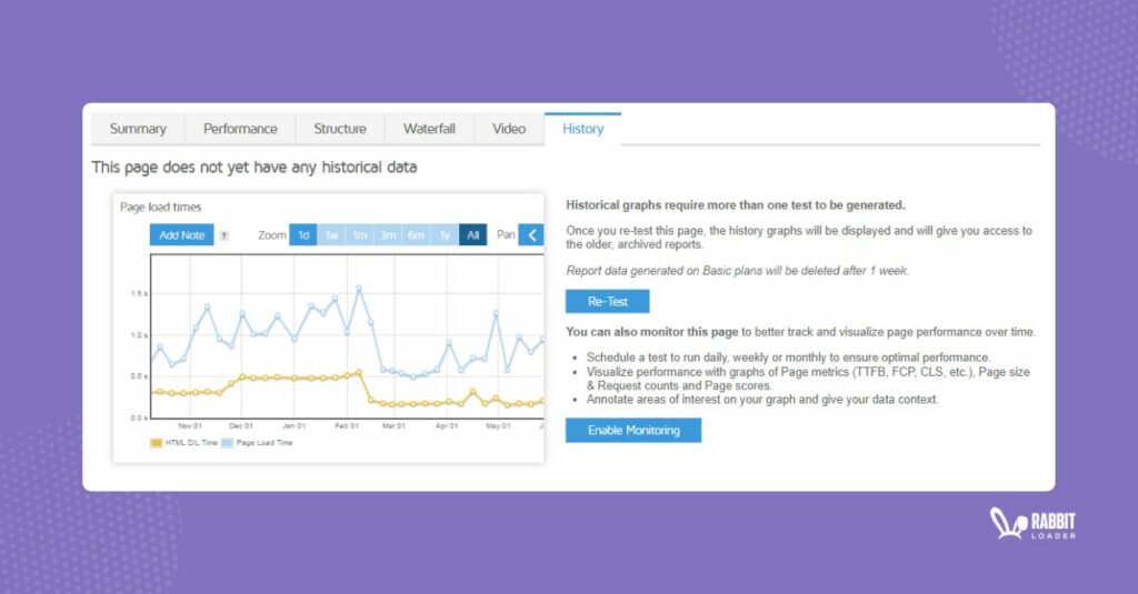 Gtmetrix performance history