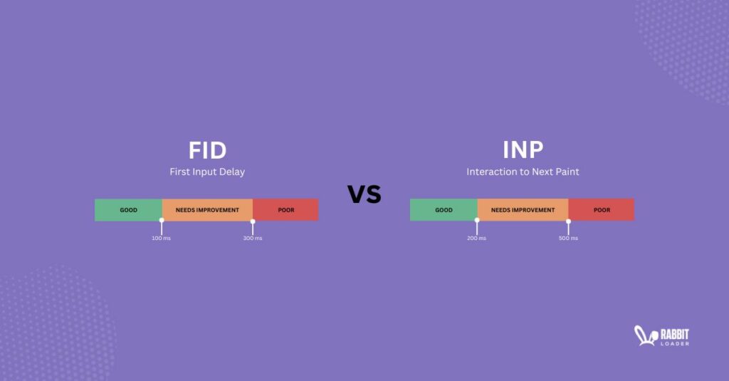 fid vs inp
