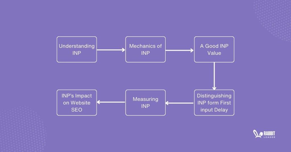 INP Module