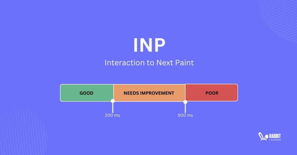 What is INP? 5 Tips to Optimize Interaction to Next Paint for a Better User Experience