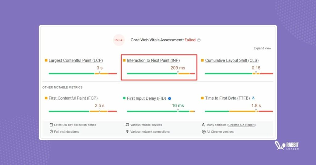 Interaction to Next Paint pagespeed insights