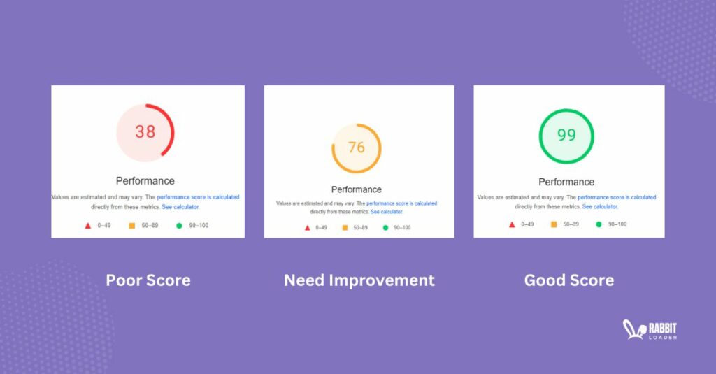 PageSpeed Insights Score