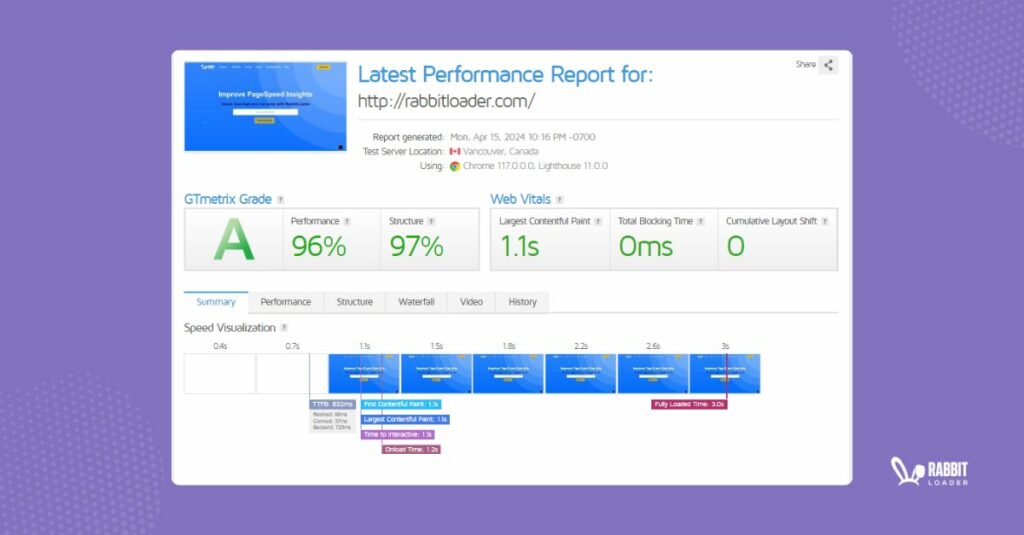 RL Performance Check, gtmetrix