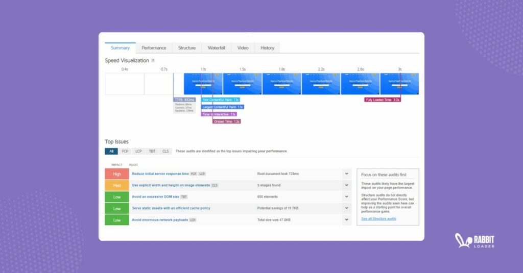 RL Test reports, gtmetrix