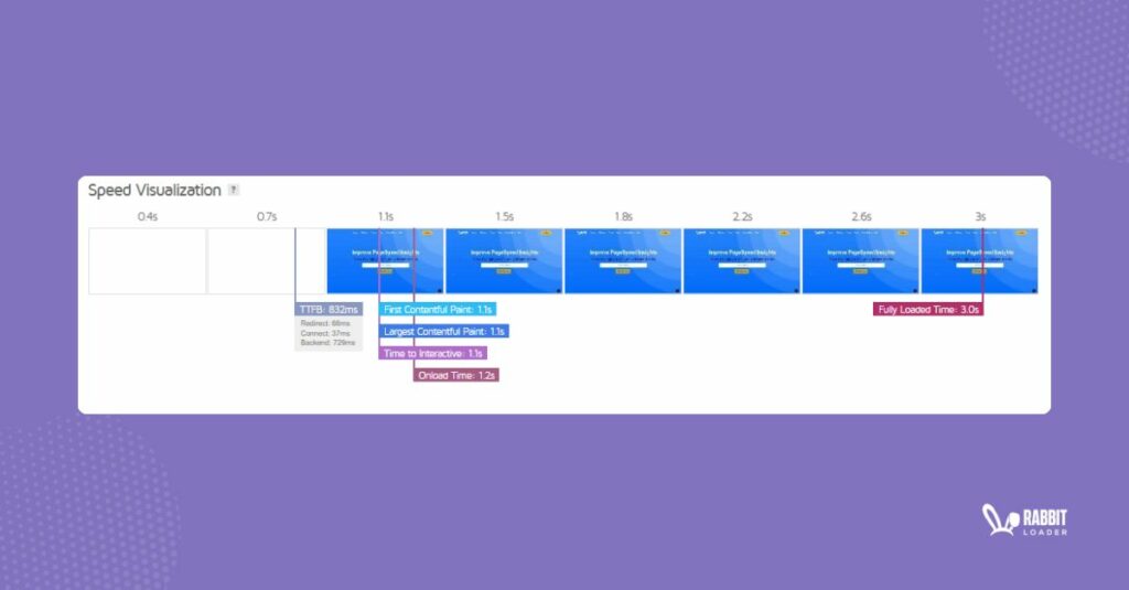 RabbitLoader perfiormance check