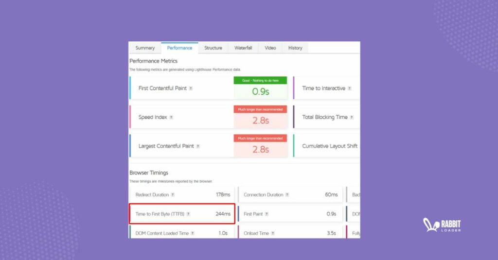 TTFB gtmetrix