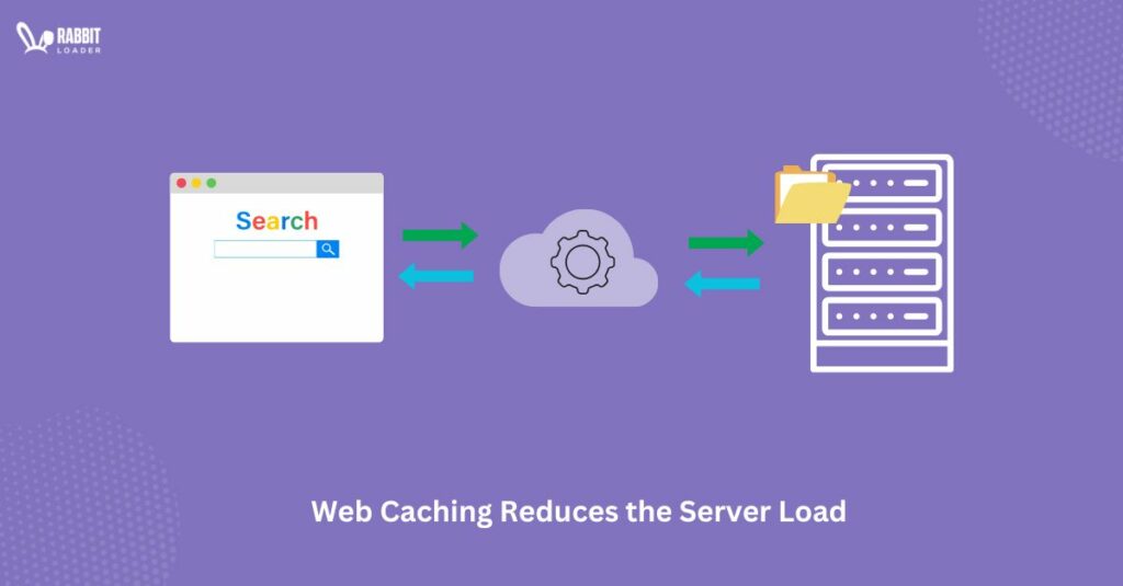 web caching reduced the server load