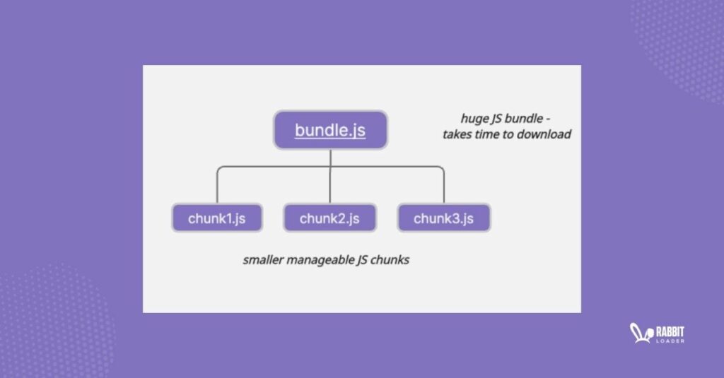 bundle js